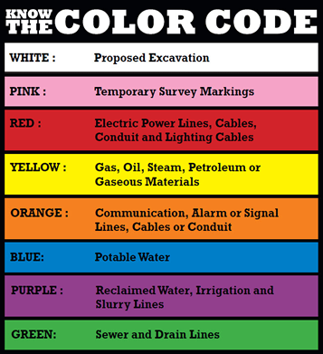 Boring Contractors Utility Locating Services | Sample Utility Color Codes